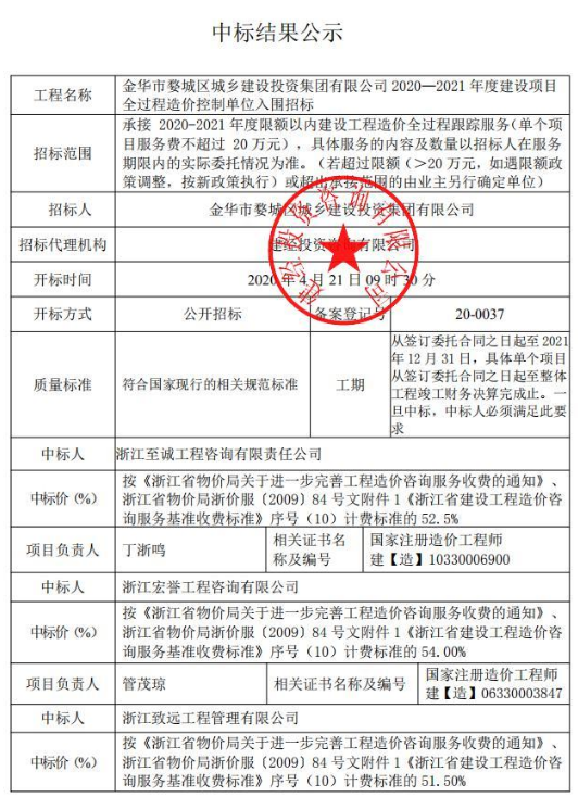 金華市婺城區(qū)城鄉(xiāng)建設(shè)投資集團(tuán)有限公司2020—2021年度建設(shè)項(xiàng)目全過程造價控制單位入圍招標(biāo)1