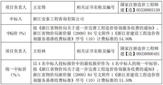 金華市婺城區(qū)城鄉(xiāng)建設(shè)投資集團(tuán)有限公司2020—2021年度建設(shè)項(xiàng)目全過程造價控制單位入圍招標(biāo)2